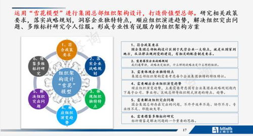正略大講堂 第7期 國(guó)有企業(yè)組織管理如何創(chuàng)造價(jià)值——信息咨詢服務(wù)的視角