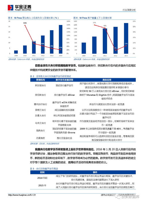 計(jì)算新科技之區(qū)塊鏈應(yīng)用篇 智聯(lián)信任，算法重構(gòu)數(shù)字新生態(tài)