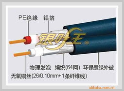 深圳市銀葉王科技 專業(yè)通訊電纜產品列表與關鍵通信線纜解析